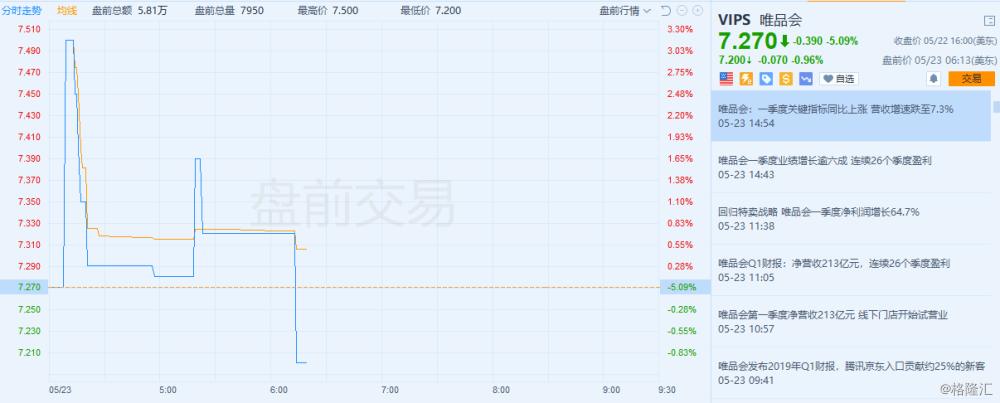 唯品會股價最新動態(tài)及查詢步驟指南（適合初學者與進階用戶）