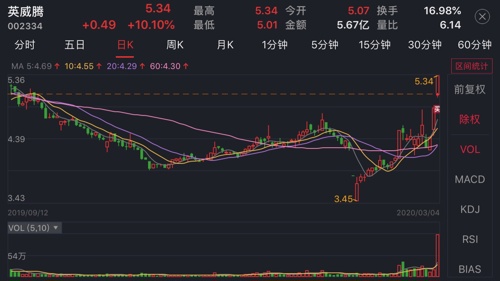 英威騰股票最新動(dòng)態(tài)與行情分析????