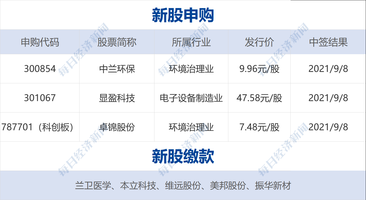 新澳精選資料免費(fèi)提供，資源整合策略_尊貴款95.64.43