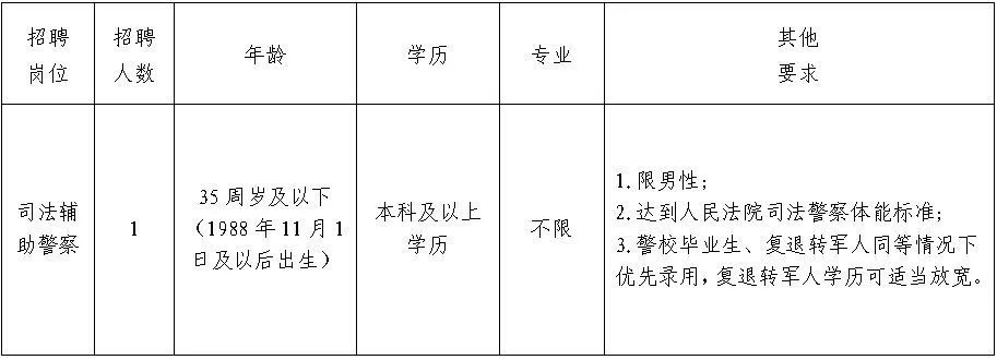 彭州今日最新招聘信息匯總及觀點(diǎn)論述