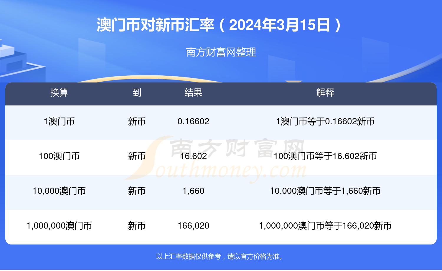 新澳門2024今晚開碼公開，經(jīng)典解讀說明_錢包版15.52.28