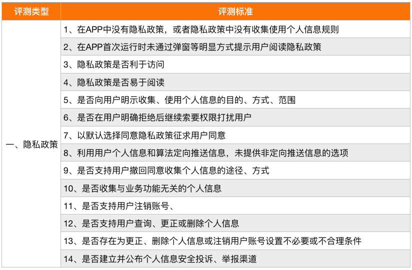 2024年新澳門免費(fèi)資料，統(tǒng)計(jì)評(píng)估解析說明_bundle79.67.35