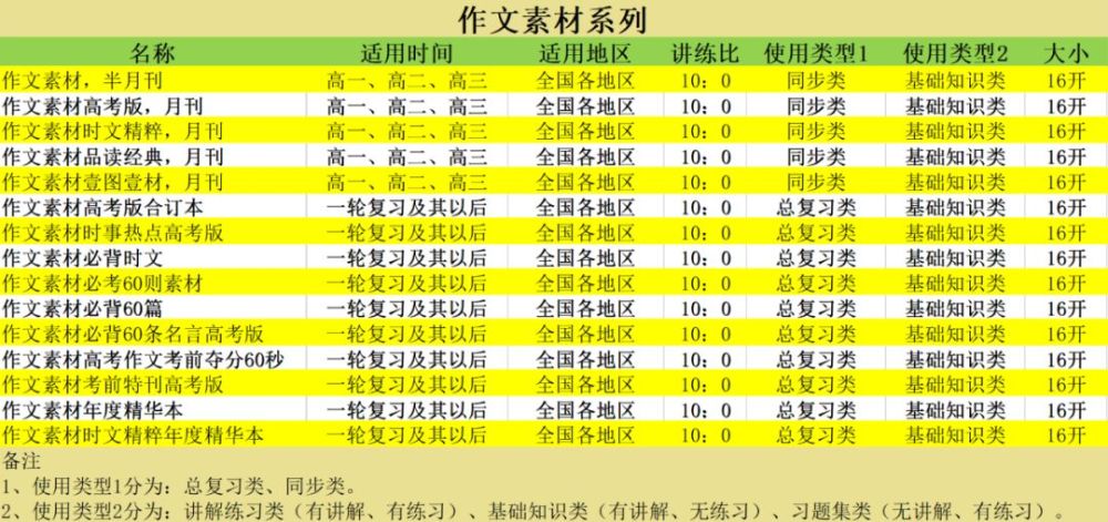 2024年澳彩綜合資料大全,實(shí)效策略分析_快速型0.797