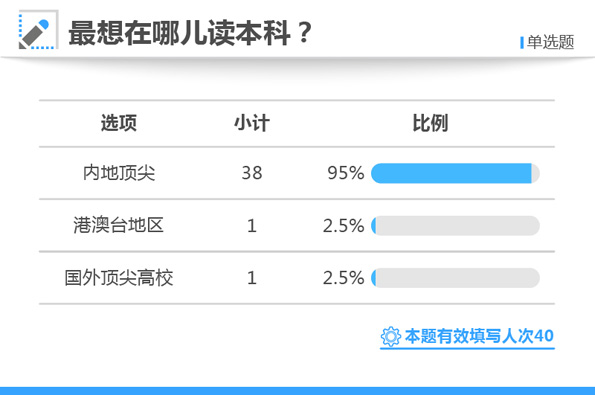 白小姐三肖三期必出一期開獎,討論分析解答解釋計(jì)劃_定時(shí)集5.915