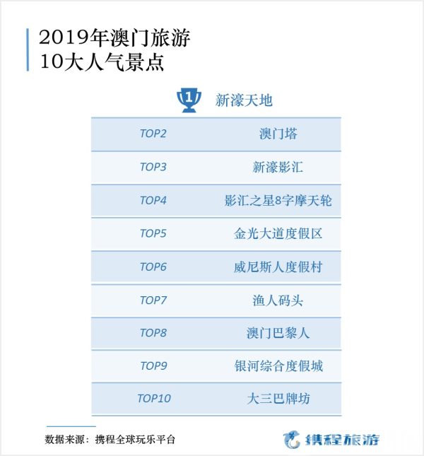 新澳門資料大全碼數(shù),古典解答解釋落實(shí)_游玩集5.919