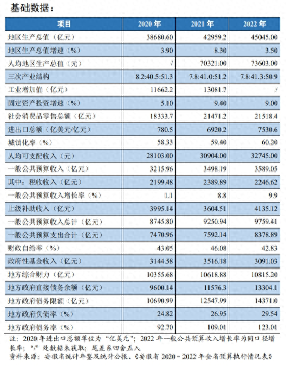 新奧天天免費(fèi)資料單雙_財(cái)政部：地方債務(wù)風(fēng)險(xiǎn)整體緩釋,全面數(shù)據(jù)解析說明_RX版45.28.95