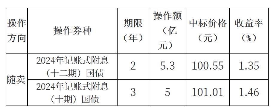 奧門(mén)天天開(kāi)獎(jiǎng)碼結(jié)果2024澳門(mén)開(kāi)獎(jiǎng)記錄4月9日_財(cái)政部：發(fā)行1萬(wàn)億元超長(zhǎng)期特別國(guó)債,持久性策略設(shè)計(jì)_Kindle46.27.64