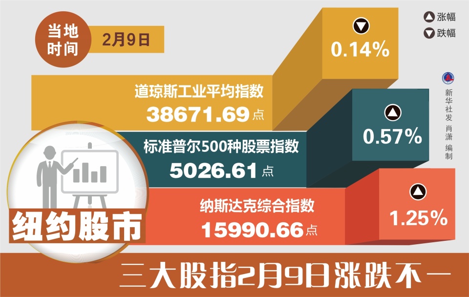 600圖庫大全免費資料圖2024_美股三大指數(shù)收漲 特斯拉大跌逾8%,實地分析數(shù)據(jù)方案_儲蓄版40.48.71