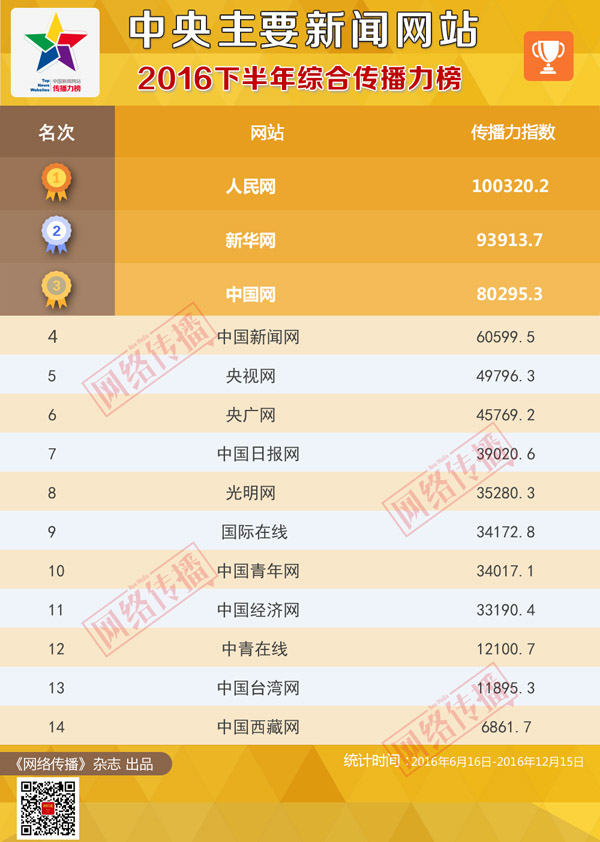 澳門六開(kāi)彩天天免費(fèi)資訊統(tǒng)計(jì)_博主大藍(lán)曾被人民網(wǎng)點(diǎn)名批評(píng),全面實(shí)施數(shù)據(jù)策略_V版27.10.51