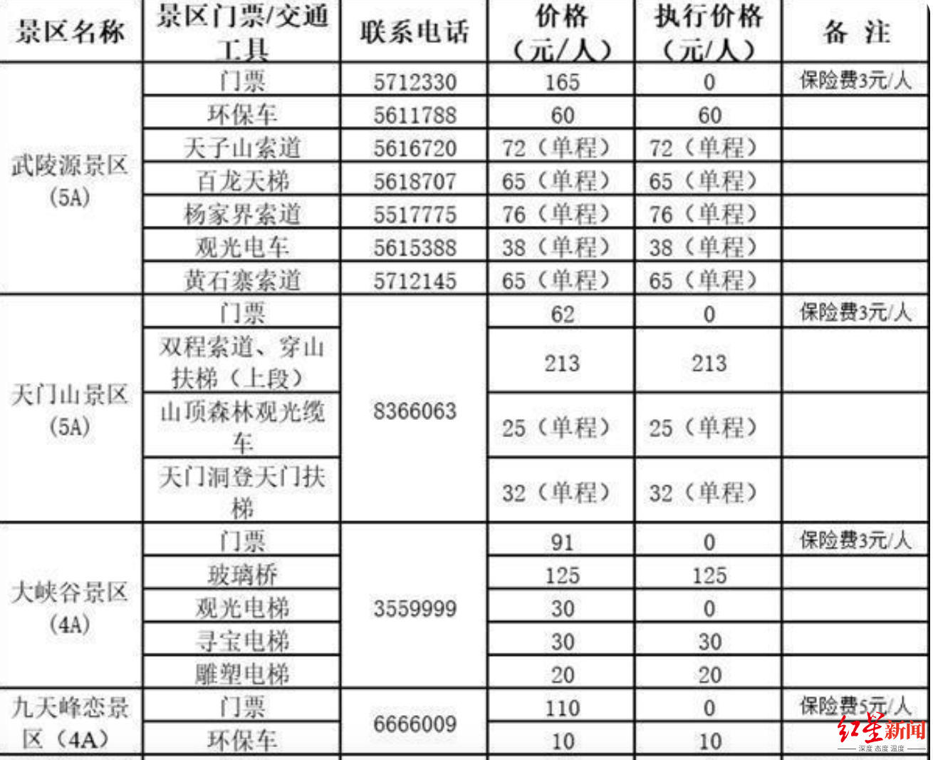 澳門特馬今天開獎結(jié)果_張家界景區(qū)被拆分單獨(dú)收費(fèi)？當(dāng)?shù)赝▓?實(shí)地考察分析數(shù)據(jù)_戶外版97.37.77