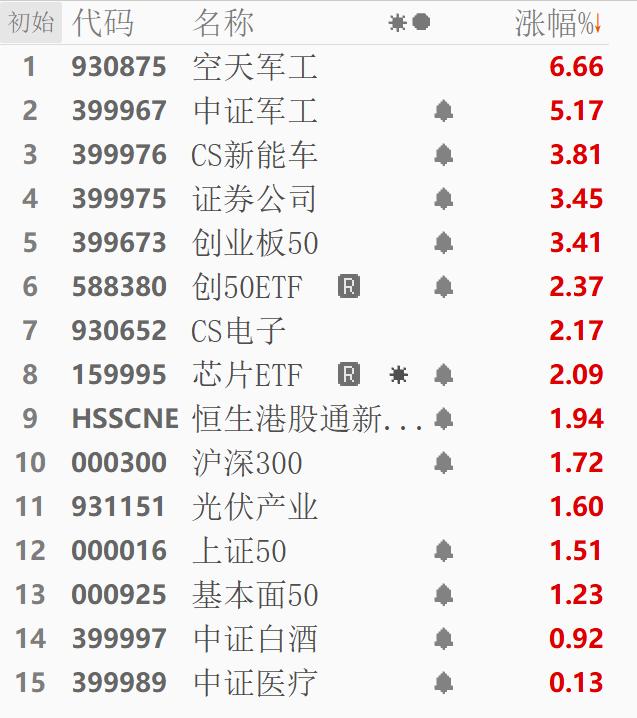 A股成交量破萬億背后的市場繁榮脈搏揭秘