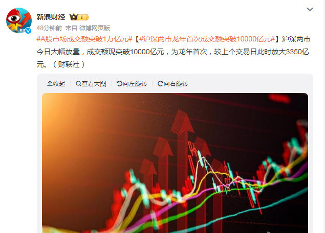 A股成交量破萬億背后的市場繁榮脈搏揭秘