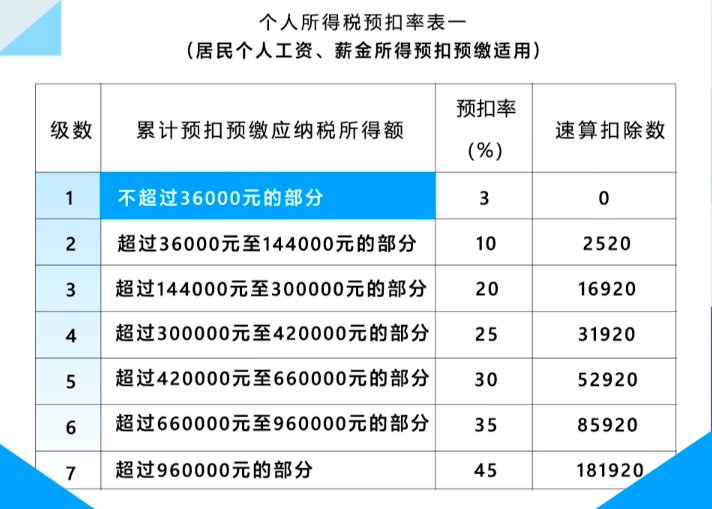 新澳最新版資料心水_年收入10萬元以內(nèi)基本不用繳納個稅,實地驗證策略_tShop68.61.30
