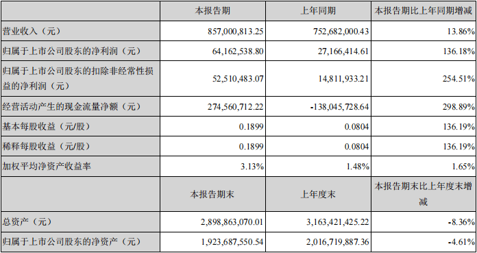 新奧門資料大全正版資料2024年免費下載_接鍋球！崔永熙壓哨三分轟進(jìn),深入執(zhí)行數(shù)據(jù)策略_Ultra27.73.25