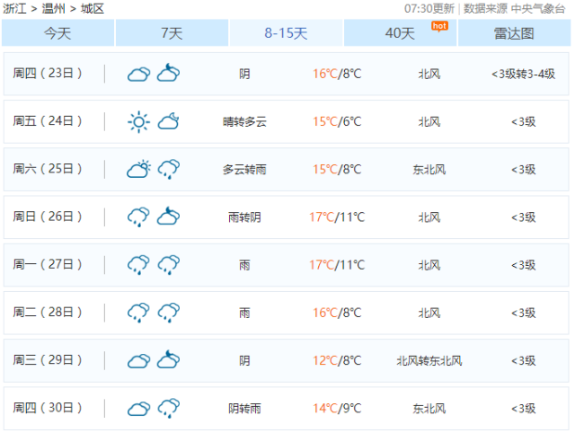 新澳天天彩免費(fèi)資料大全查詢(xún)_強(qiáng)冷空氣來(lái)襲 北方人秋褲該拿出來(lái)了,數(shù)據(jù)分析引導(dǎo)決策_(dá)Executive52.27.90