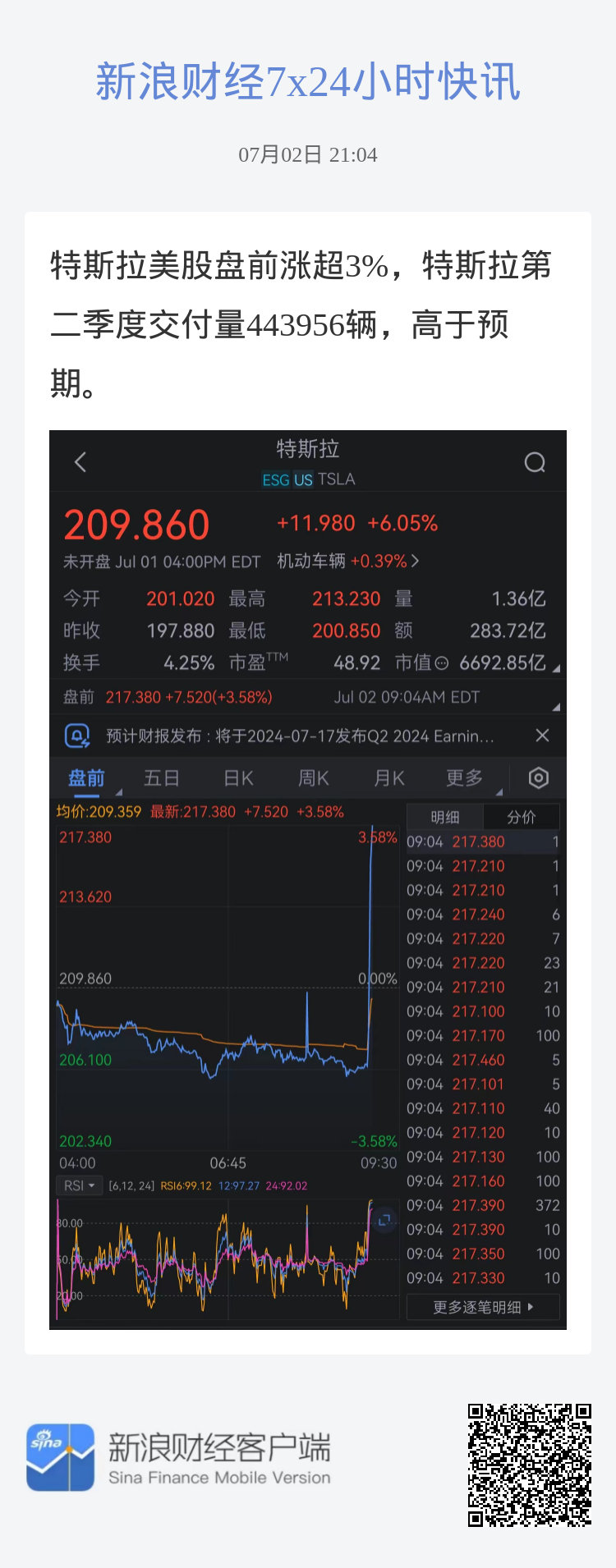 特斯拉大漲約22%，美股收盤風(fēng)云揭秘，巷弄間的驚喜探秘之旅