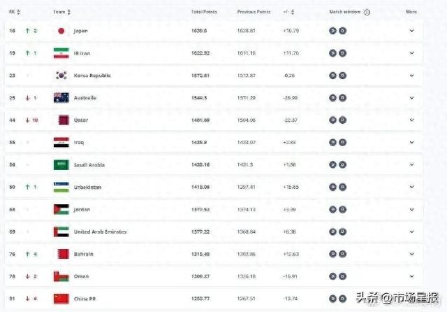 國(guó)足排名創(chuàng)近八年新低，挑戰(zhàn)與機(jī)遇并存——世界第92位的國(guó)足面臨新的考驗(yàn)與機(jī)遇并存時(shí)刻