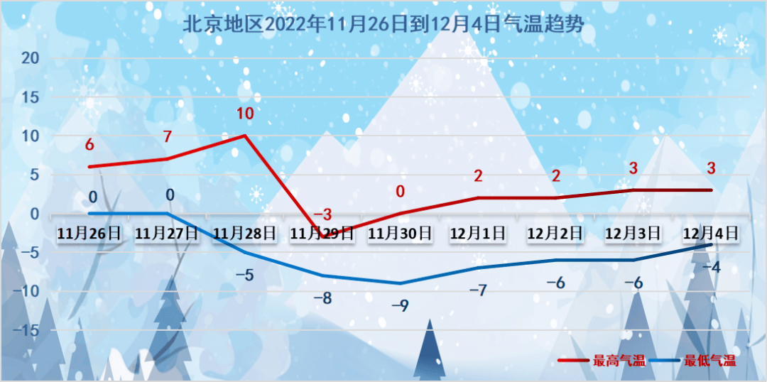 寒冬預(yù)警，氣溫預(yù)報(bào)圖像被凍住，應(yīng)對(duì)策略大揭秘！