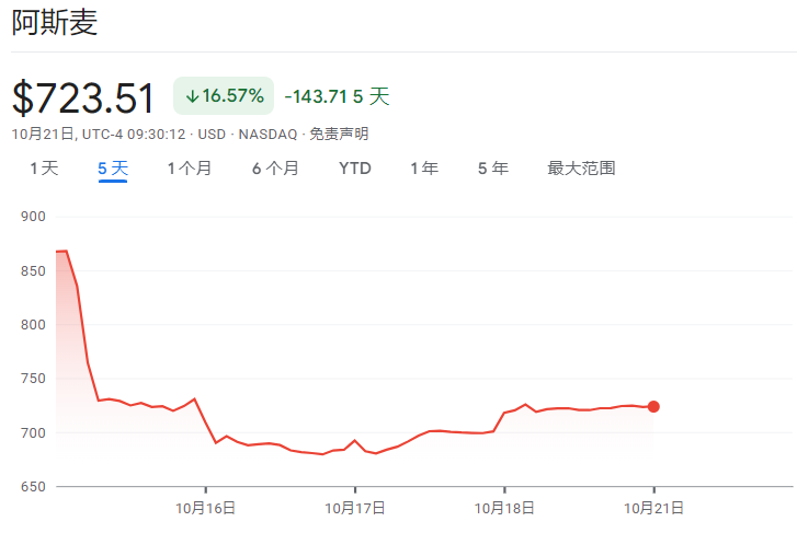 阿斯麥揭示芯片行業(yè)分化趨勢(shì)，機(jī)遇與挑戰(zhàn)并存，自信塑造未來(lái)力量