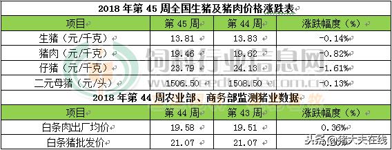 四季度白條豬肉價格偏弱運(yùn)行的多元觀點分析，市場趨勢與影響因素探討