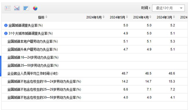 中國(guó)城鎮(zhèn)失業(yè)率畫像，挑戰(zhàn)與機(jī)遇并存，九月失業(yè)率為5.1%