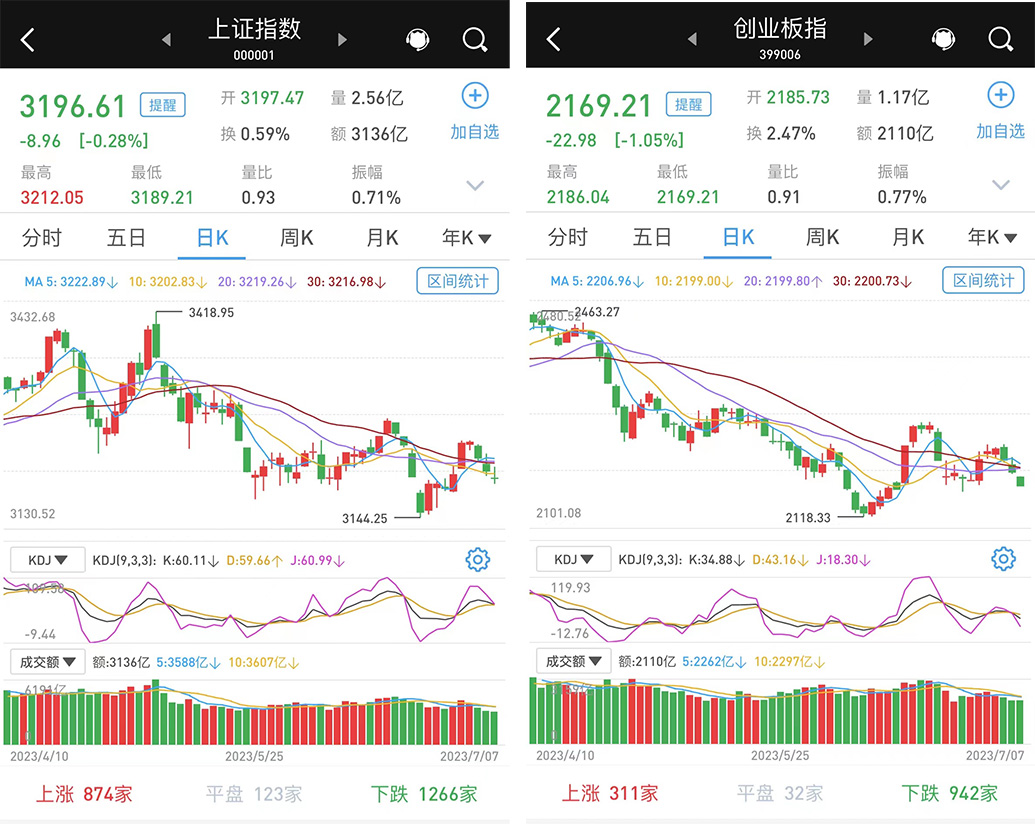 滬指失守3200點，地產(chǎn)股集體大跌，市場波動中的機遇與挑戰(zhàn)自信應(yīng)對