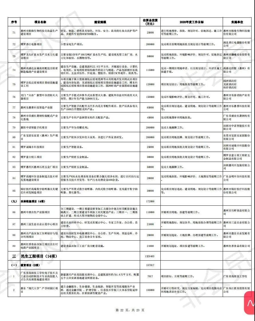 年底前白名單項目增資達(dá)四萬億，變化、學(xué)習(xí)與自信的力量驅(qū)動發(fā)展