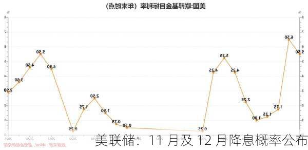 美聯(lián)儲(chǔ)降息之旅，尋找內(nèi)心平靜的冒險(xiǎn)之路（或美聯(lián)儲(chǔ)降息25BP的決策之旅）