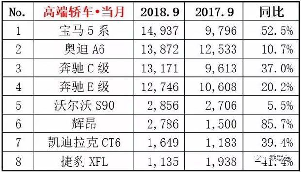 9月汽車銷量排行榜揭曉，開啟自然探索之旅