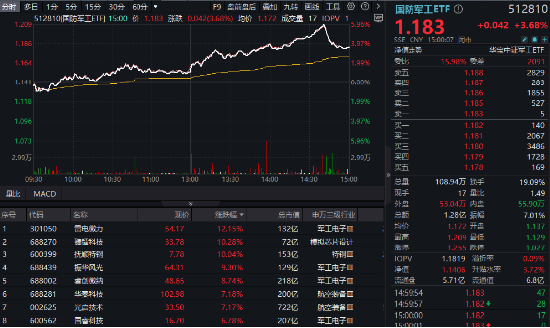科技引領(lǐng)中國式現(xiàn)代化進(jìn)程，科技打頭陣，推動國家發(fā)展前進(jìn)的步伐
