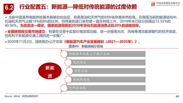 A股牛市歸來，市場走勢分析與展望