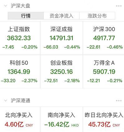 A股中信證券成交額突破100億元，深度分析與觀點闡述