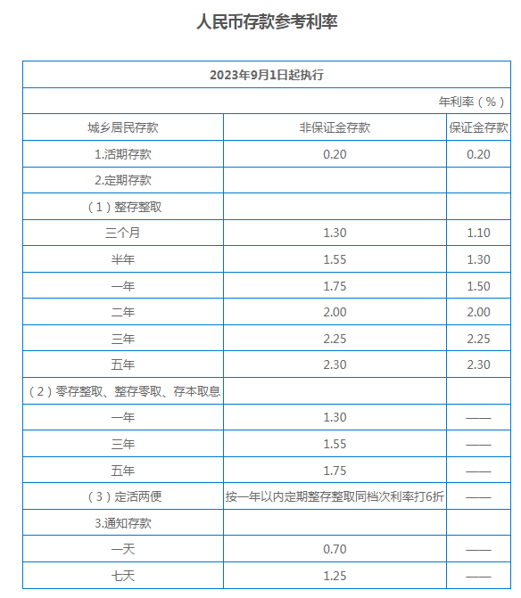 重磅消息，存款降息正式落地，最高降幅達25個基點——理財新策略準備就緒！