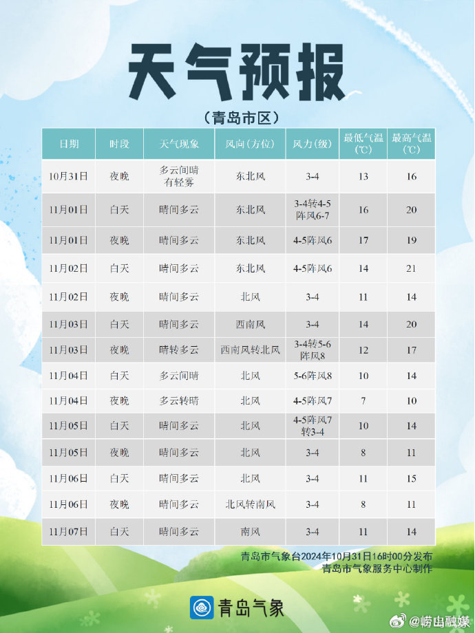 強(qiáng)冷空氣來襲，逆風(fēng)翱翔，變化中的自信與成就感