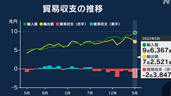 日本連續(xù)三個月貿(mào)易逆差背后的真相與未來展望