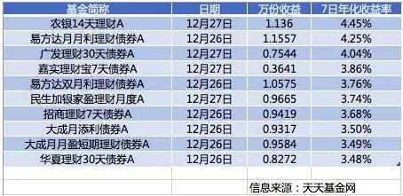 白名單項目增資
