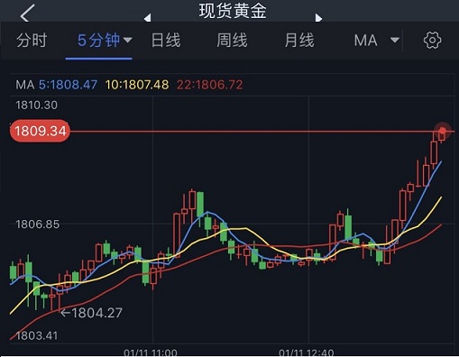 金價預(yù)期再漲10%，黃金之旅引領(lǐng)內(nèi)心平靜之旅！