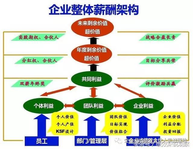 走進小巷特色小店，專家揭示加薪對員工激勵短期有效之真相