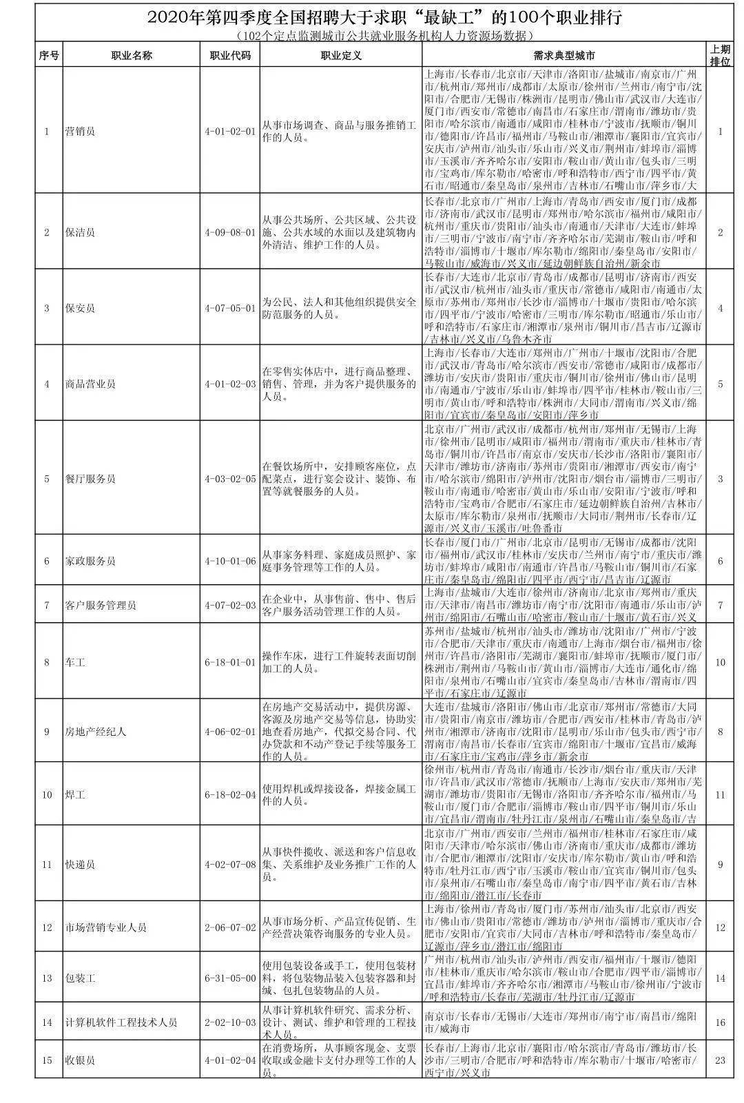 四川資陽(yáng)，購(gòu)買新房享就業(yè)推薦福利，工作友情與家的溫馨匯聚一堂