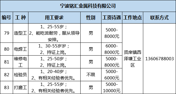 四川資陽(yáng)，購(gòu)房獲就業(yè)崗位推薦，安居樂業(yè)新策略啟動(dòng)