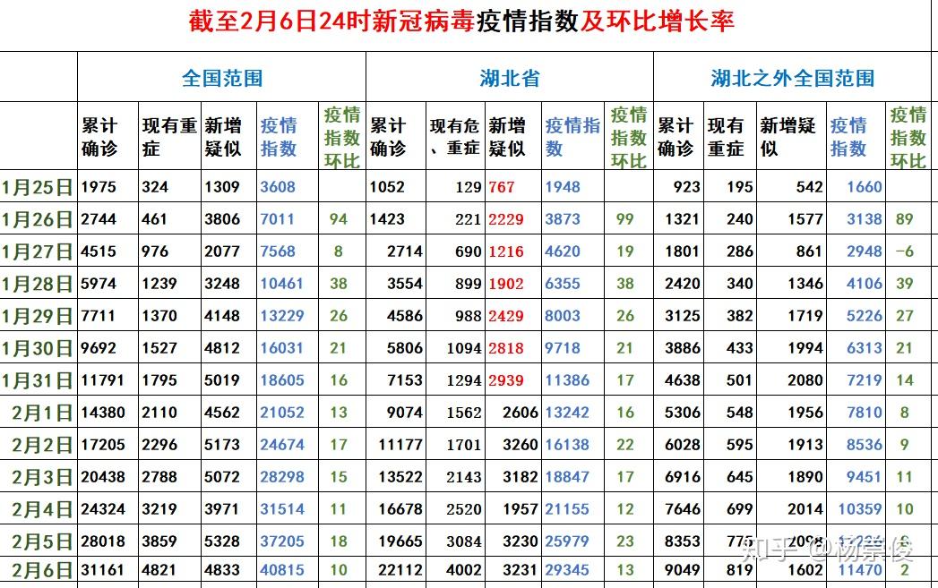 今日全國疫情最新數據概覽，最新疫情動態(tài)更新