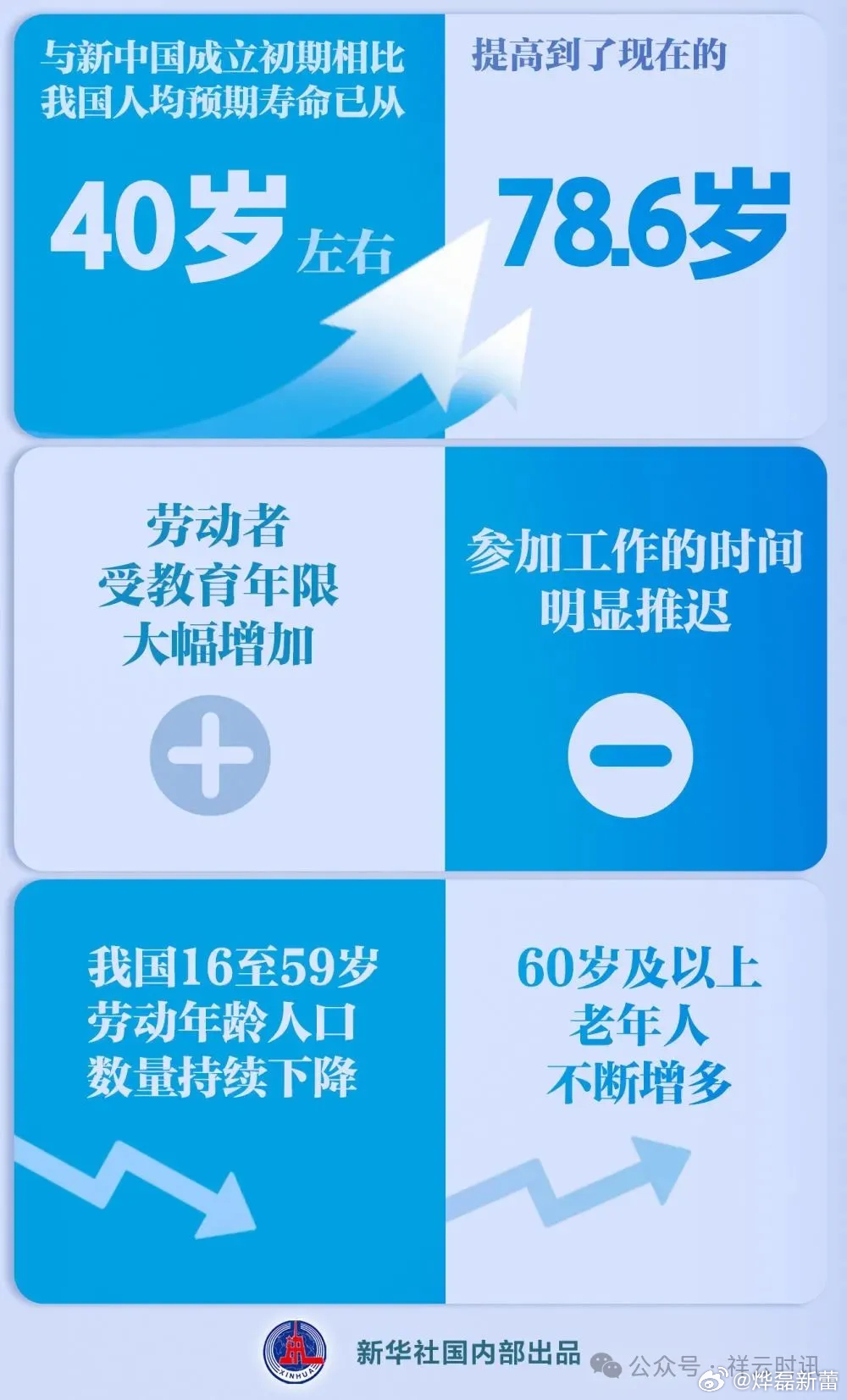 延遲退休年齡最新表及其觀點(diǎn)論述，深度解析與影響探討