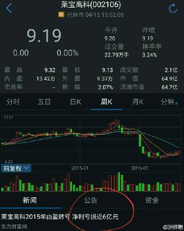萊寶高科最新動態(tài)與消息速遞????