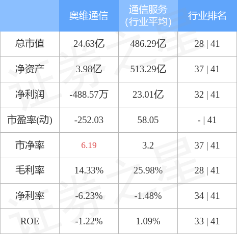 奧維通信最新動(dòng)態(tài)更新，最新消息匯總