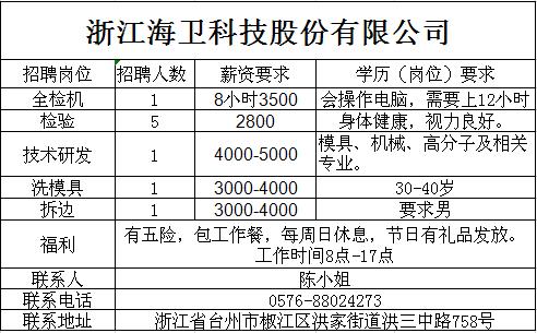 溫嶺人才網(wǎng)最新招聘及步驟指南