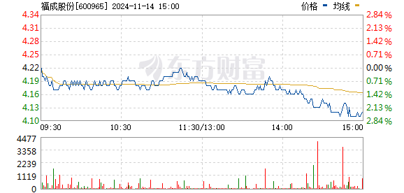 福成股份最新動(dòng)態(tài)與消息更新????