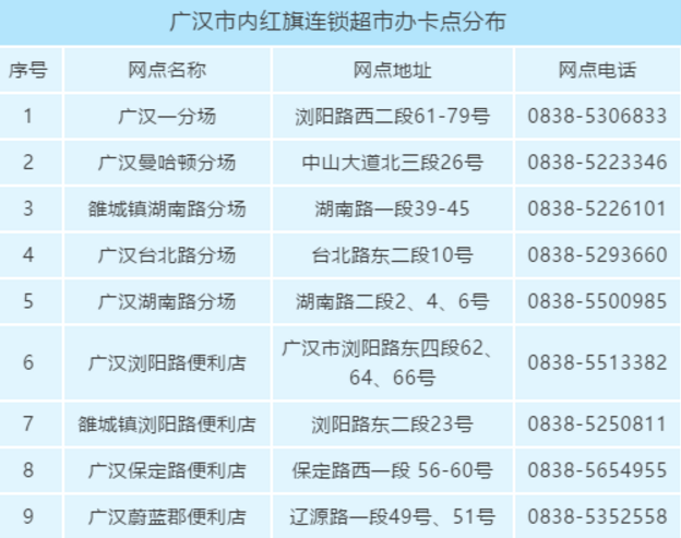 廣漢招聘網(wǎng)最新招聘信息匯總