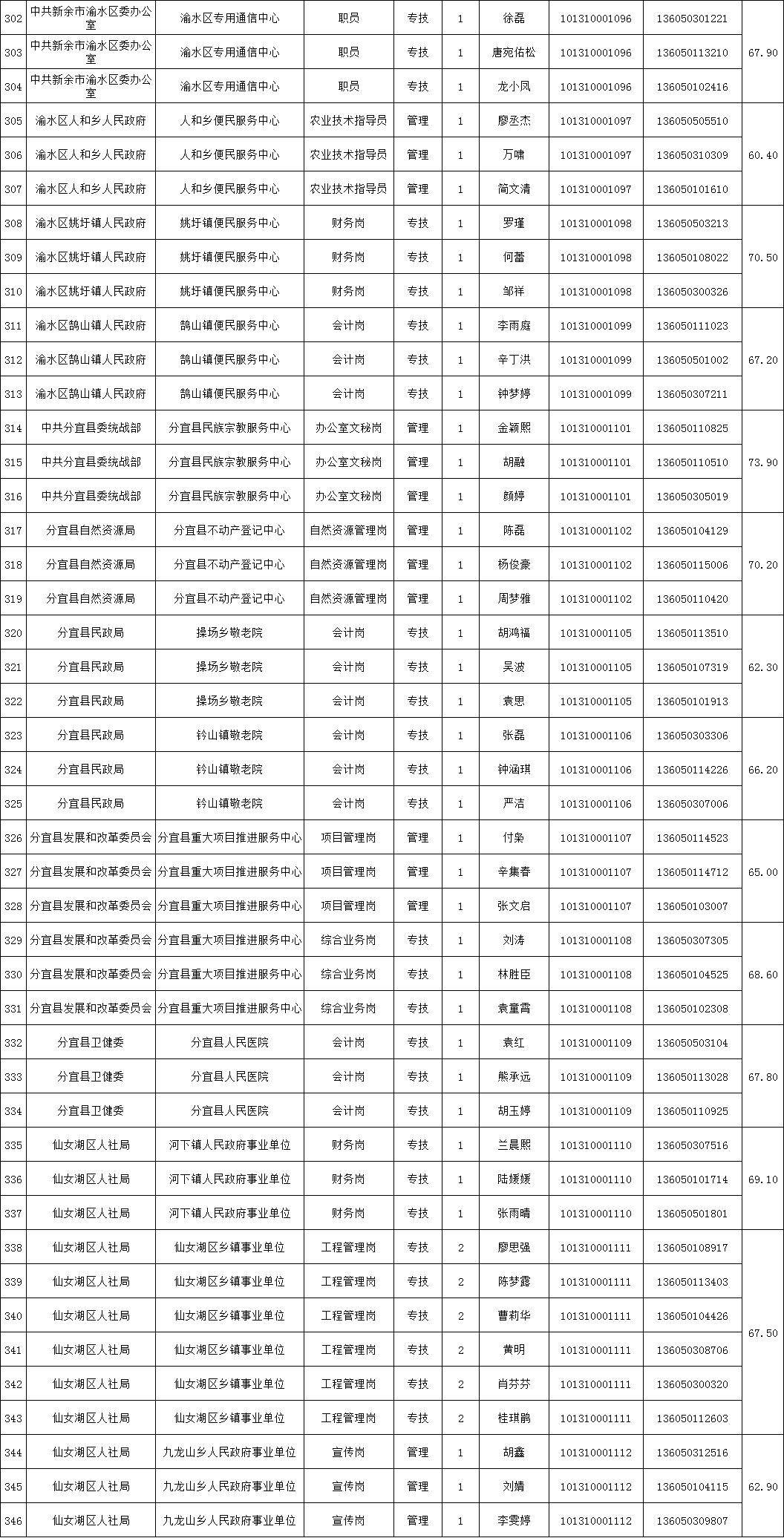 新余本地最新招聘信息匯總