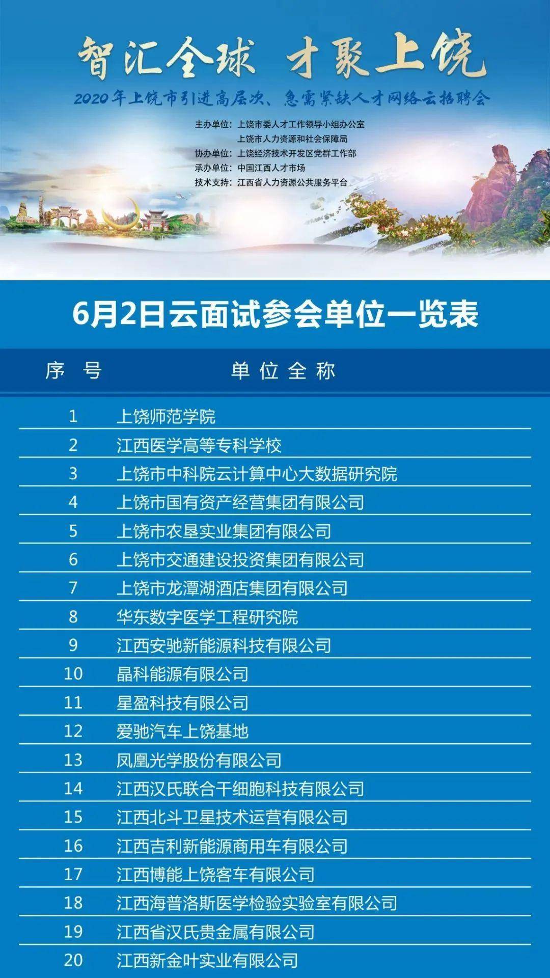 上饒招聘網(wǎng)最新招聘信息匯總