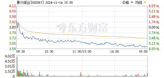 景興紙業(yè)最新動態(tài)及相關(guān)論述概述